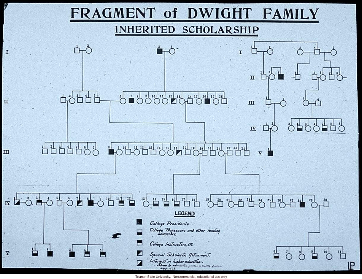 &quote;Fragment of Dwight family: inherited scholarship&quote;