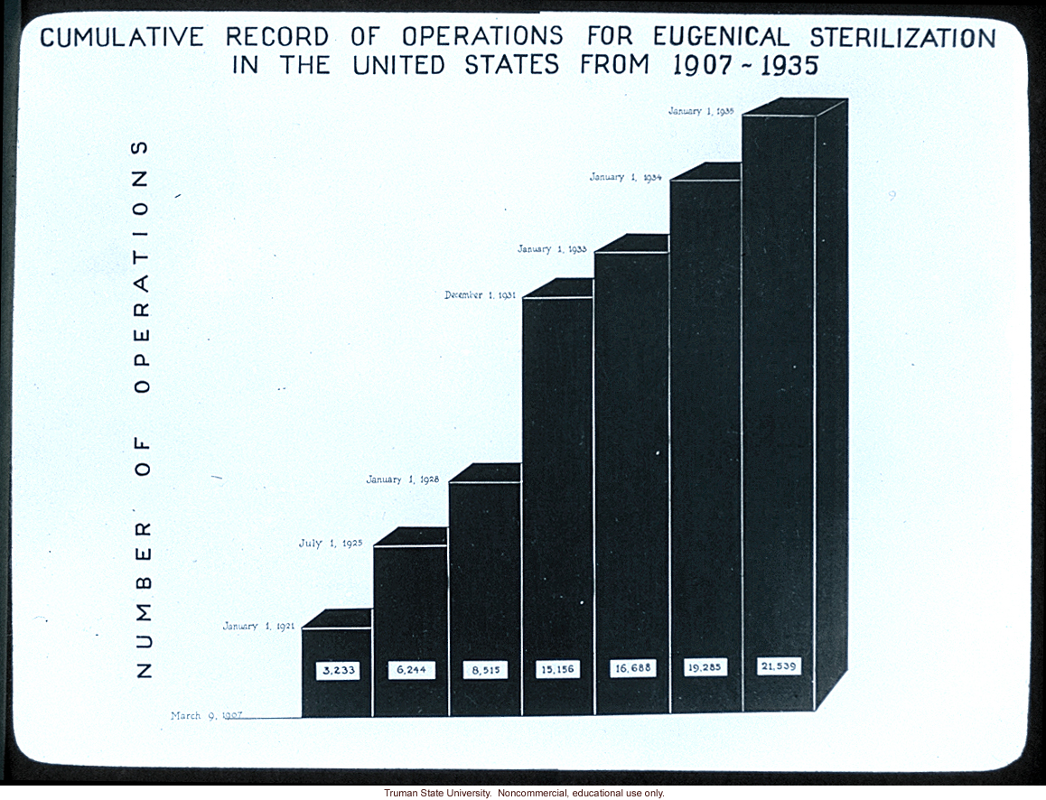 &quote;Cumulative record of operations for eugenical sterilization in the United States from 1907-1935&quote;