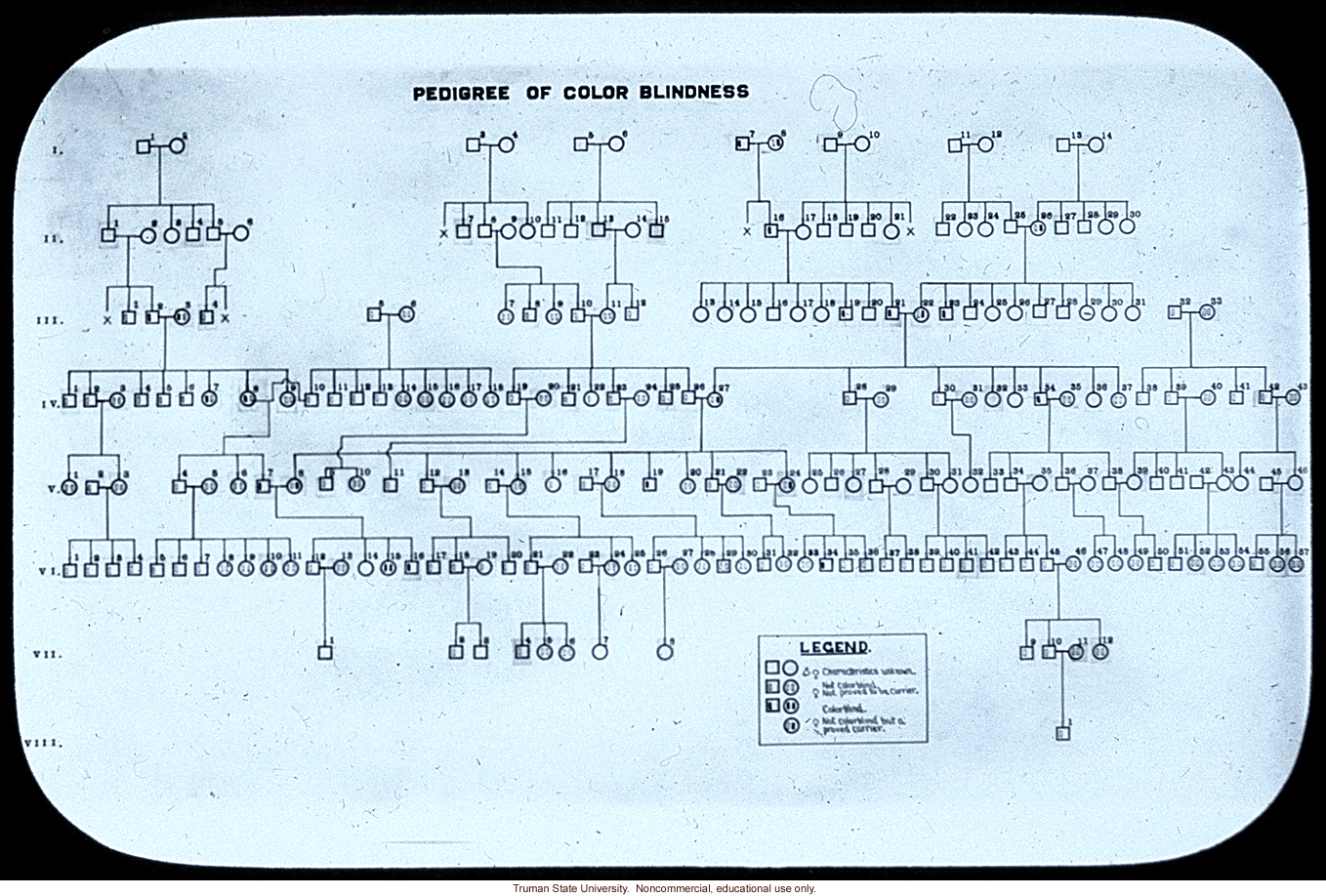 &quote;Pedigree of color blindness&quote;