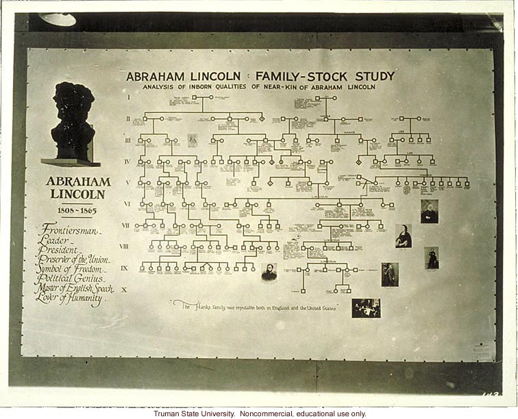 Pedigree exhibit: &quote;Abraham Lincoln: family-stock study,&quote; 3rd International Eugenics Conference