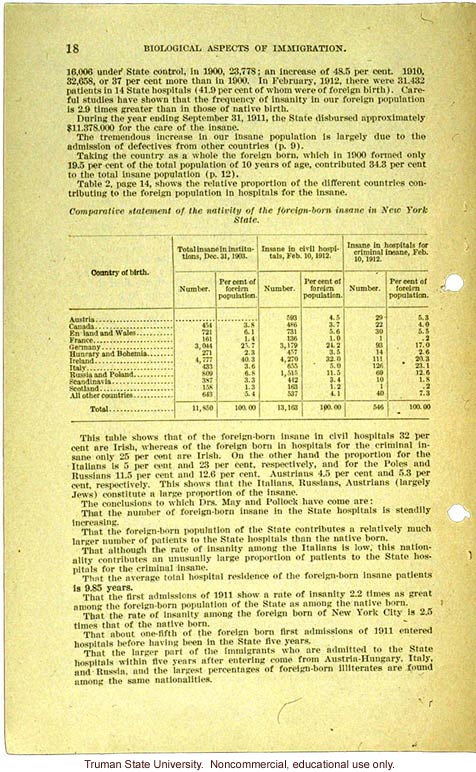 &quote;Biological aspects of immigration,&quote; Harry H. Laughlin testimony before the House Committee on Immigration and Naturalization