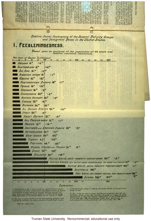 &quote;Analysis of America's Modern Melting Pot,&quote; Harry H. Laughlin testimony before the House Committee on Immigration and Naturalization