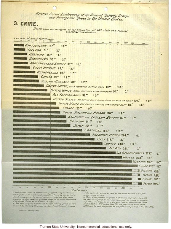 &quote;Analysis of America's Modern Melting Pot,&quote; Harry H. Laughlin testimony before the House Committee on Immigration and Naturalization