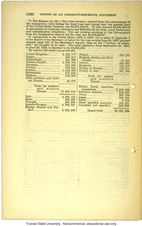 &quote;Europe as an emigrant-exporting continent,&quote;  Harry H. Laughlin testimony before the House Committee, including Immigration Restriction Act