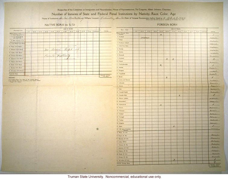 &quote;Researches on crime in relation to nativity,&quote; Laughlin's research for the Committee on Immigration and Naturalization