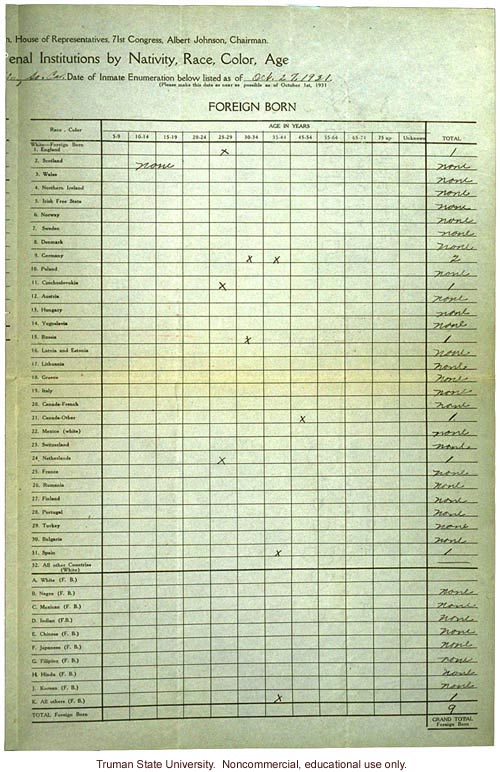 &quote;Researches on crime in relation to nativity,&quote; Laughlin's research for the Committee on Immigration and Naturalization