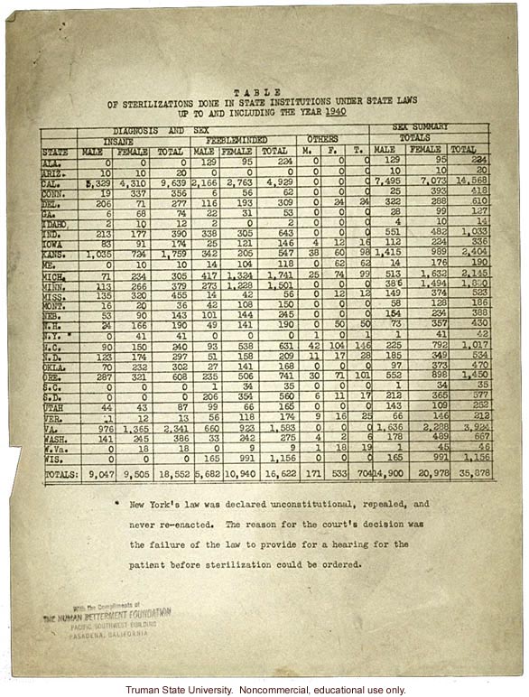 &quote;Table: of sterilizations done in state institutions under state laws up to and including the year 1940&quote;