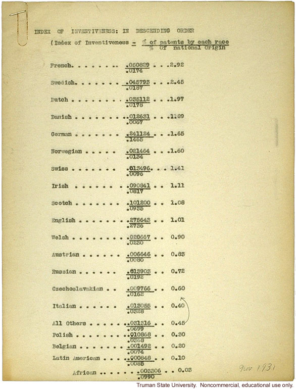 &quote;Index of inventiveness&quote;