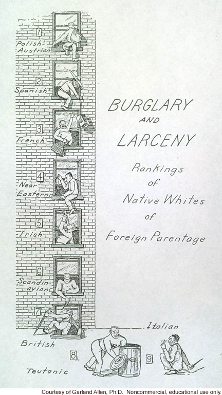 &quote;Burglary and larceny, rankings of native whites of foreign parentage