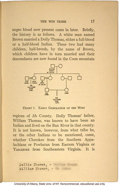 <i>Mongrel Virginians: The Win Tribe</i>, by A.H. Estabrook and I.E. McDougle, introduction of Estabrook's copy with added keys to pseudonyms