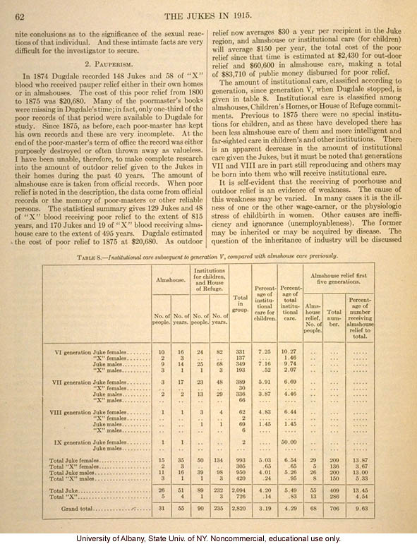 <i>The Jukes in 1915</i>, by Arthur H. Estabrook, selected pages