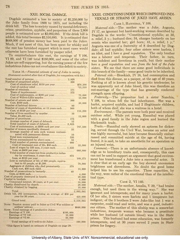 <i>The Jukes in 1915</i>, by Arthur H. Estabrook, selected pages