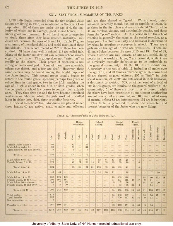 <i>The Jukes in 1915</i>, by Arthur H. Estabrook, selected pages