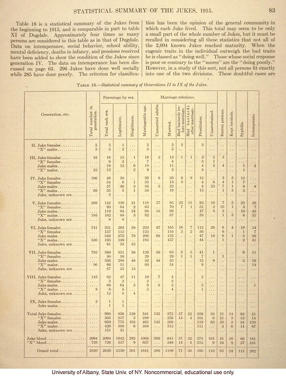 <i>The Jukes in 1915</i>, by Arthur H. Estabrook, selected pages