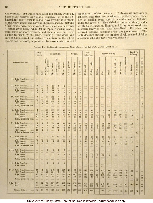 <i>The Jukes in 1915</i>, by Arthur H. Estabrook, selected pages