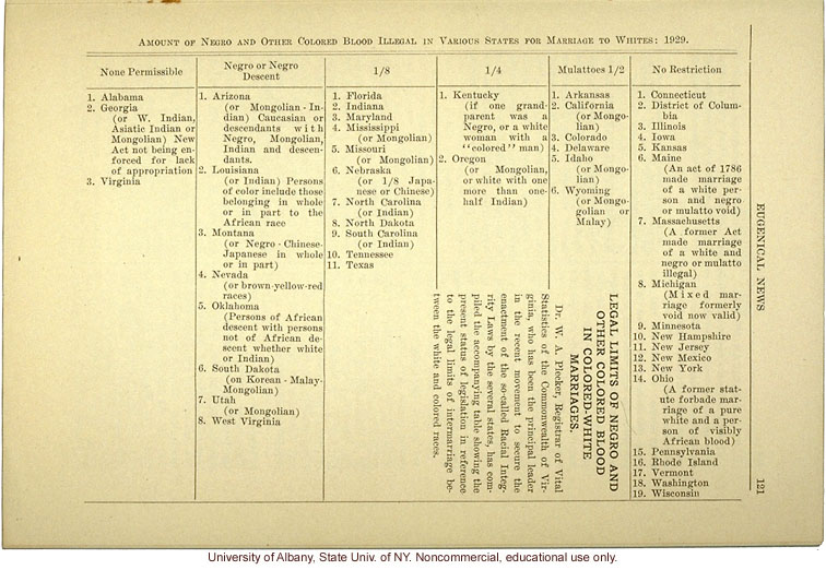 "e;Amount of Negro and Other Colored Blood Illegal in Various States for Marriage to Whites: 1929,"e; by W.A. Plecker, Eugenical News (vol. 14:8)