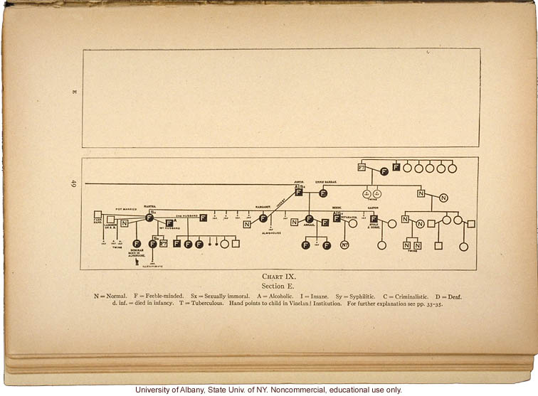 <i>The Kallikak Family: A Study in the Heredity of Feeble-Mindedness</i>, by Henry Herbert Goddard, selected pages