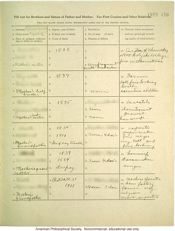 &quote;Large family&quote; winner, Fitter Families Contest, Eastern States Exposition, Springfield, MA (1925): Abridged record of family traits