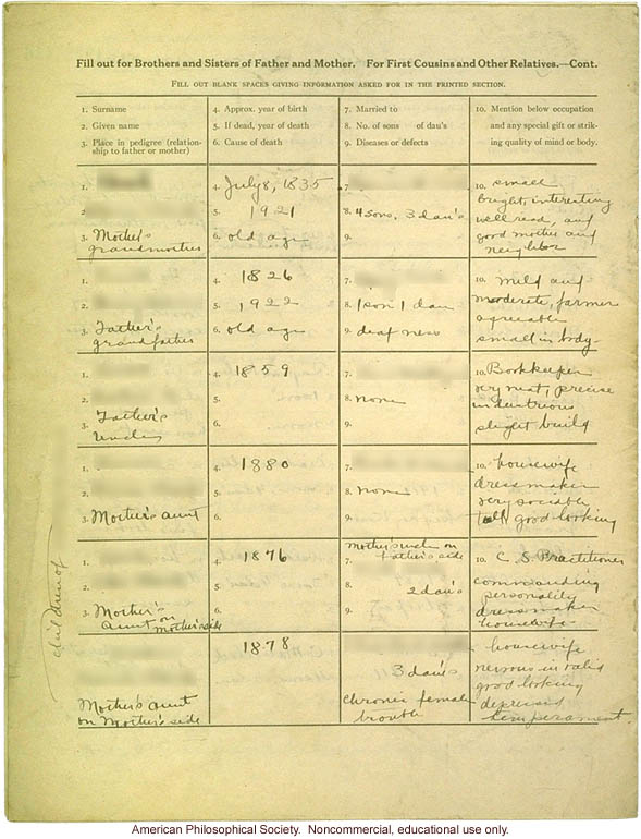 &quote;Large family&quote; winner, Fitter Families Contest, Eastern States Exposition, Springfield, MA (1925): Abridged record of family traits