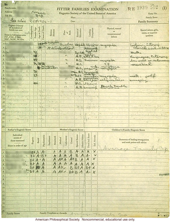 &quote;Average family&quote; winner, Fitter Families Contest, Eastern States Exposition, Springfield, MA (1925): family examination summary