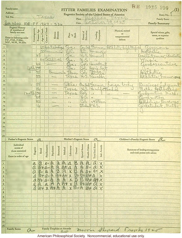 &quote;Large family&quote; winner, Fitter Families Contest, Texas State Fair (1925): family examination summary