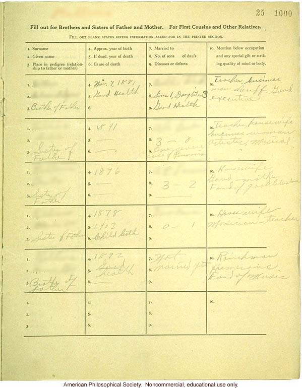 &quote;Large family&quote; winner, Fitter Families Contest, Texas State Fair (1925): Abridged record of family traits