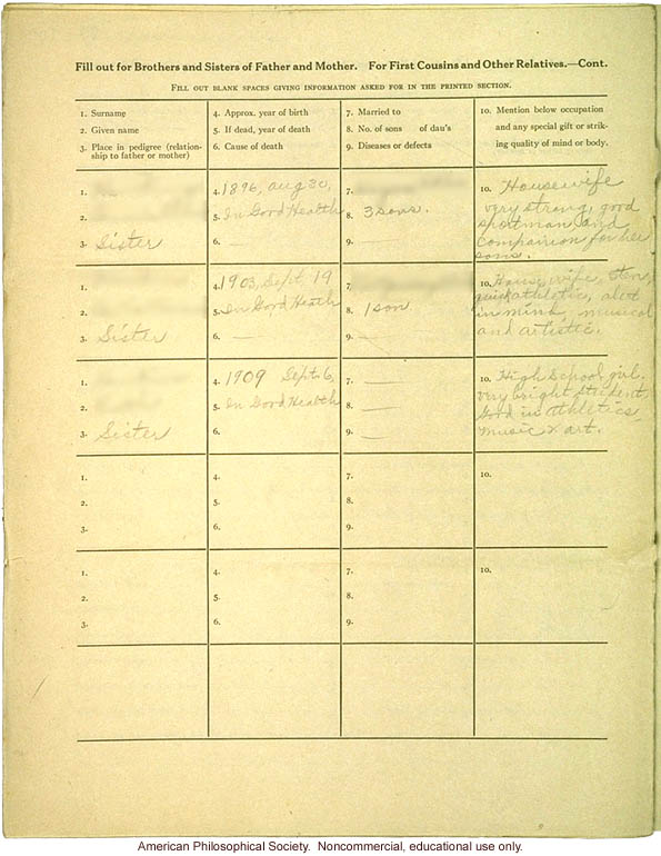 &quote;Large family&quote; winner, Fitter Families Contest, Texas State Fair (1925): Abridged record of family traits