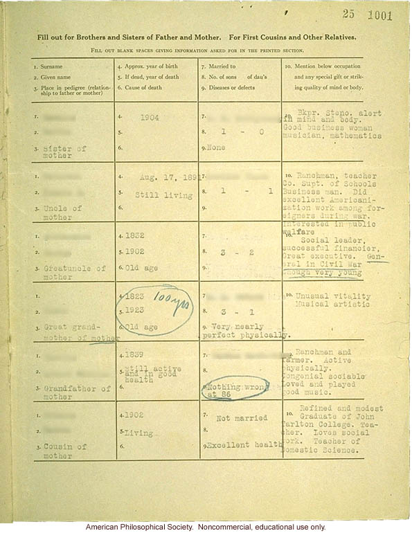 &quote;Large family&quote; winner, Fitter Families Contest, Texas State Fair (1925): Abridged record of family traits