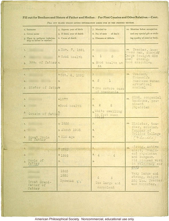 &quote;Large family&quote; winner, Fitter Families Contest, Texas State Fair (1925): Abridged record of family traits