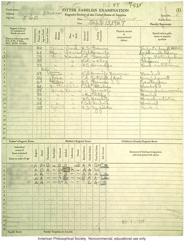&quote;Medium family&quote; winner, Fitter Families Contest, Kansas State Free Fair (1927): family examination summary