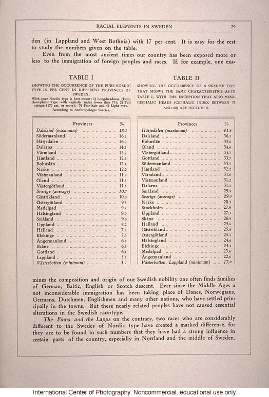 <i>The Swedish Nation</i>, &quote;Racial Elements in Sweden&quote; (Nordic, Finnish, Lapp, foreign)