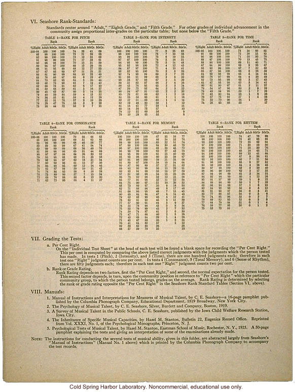 &quote;Pedigree of Musical Capacity,&quote; Eugenics Record Office form including instructions to test sense of pitch, intensity, time, consonance, tone, rhythm