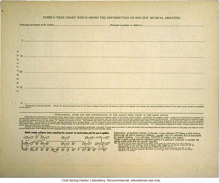 &quote;Pedigree of Musical Capacity,&quote; Eugenics Record Office form including instructions to test sense of pitch, intensity, time, consonance, tone, rhythm