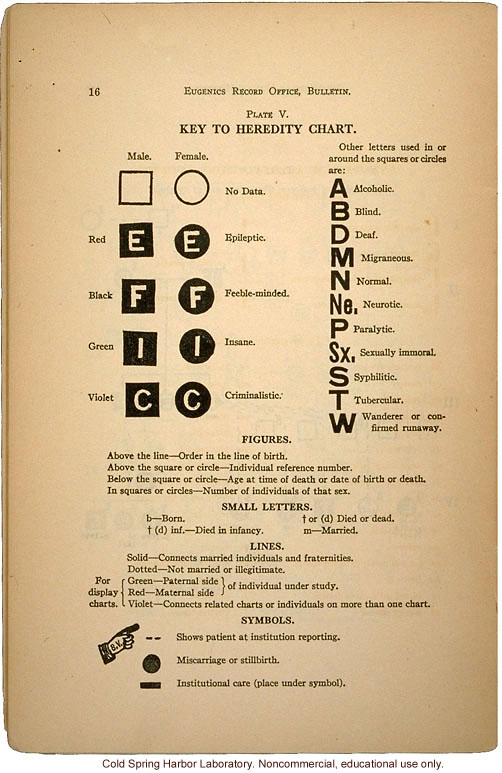 &quote;The Study of Human Heredity,&quote; by Davenport, Laughlin, Weeks, Johnstone, and Goddard, Eugenics Record Office Bulletin No. 2