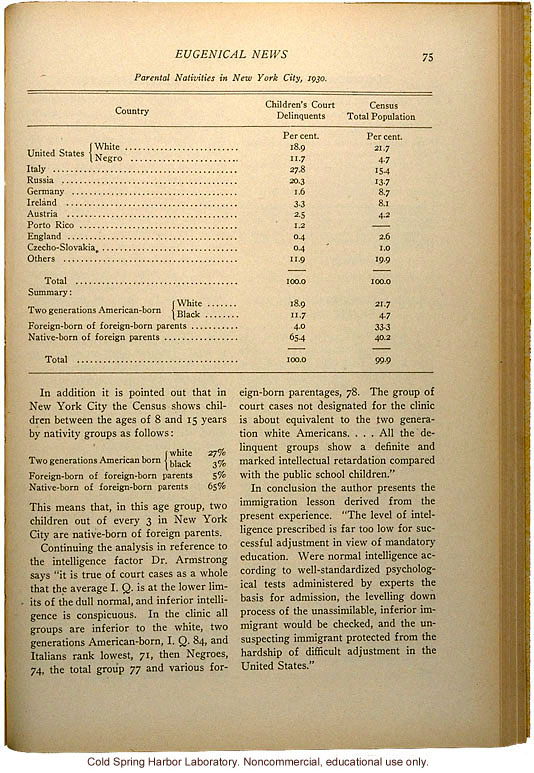 &quote;Population Estimates,&quote; &quote;Current Immigration Quotas,&quote; &quote;Juvenile Delinquency as Related to Immigration,&quote; Eugenical News (vol. 18)