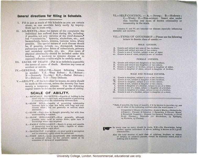 Directions for completing schedule for Karl Pearson Study on &quote;Hereditary Transmission of Disease and Temperament&quote;
