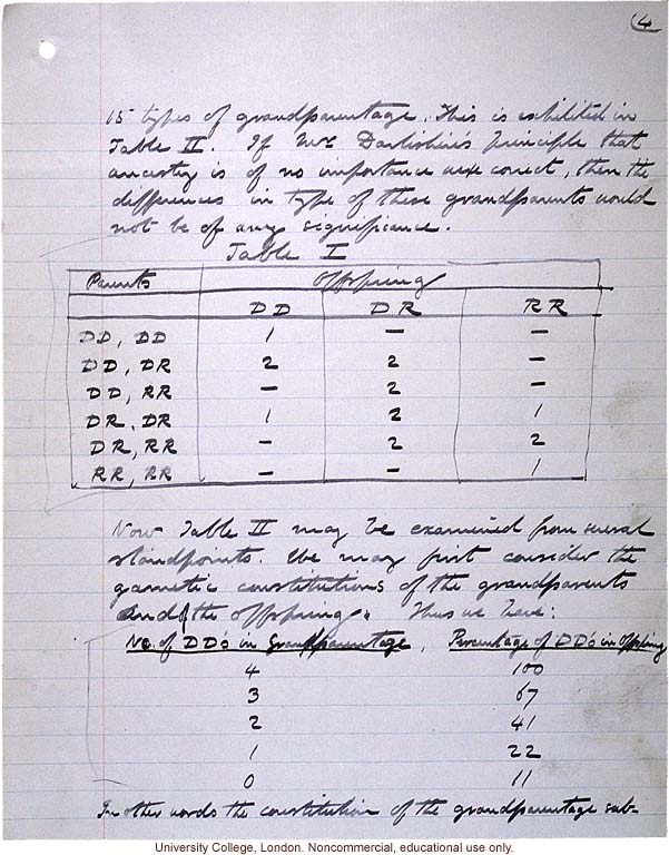 &quote;Theory of Ancestral Contributions in Heredity,&quote; handwritten manuscript by Karl Pearson, published in Proceedings of the Royal Society (vol. 81:547)