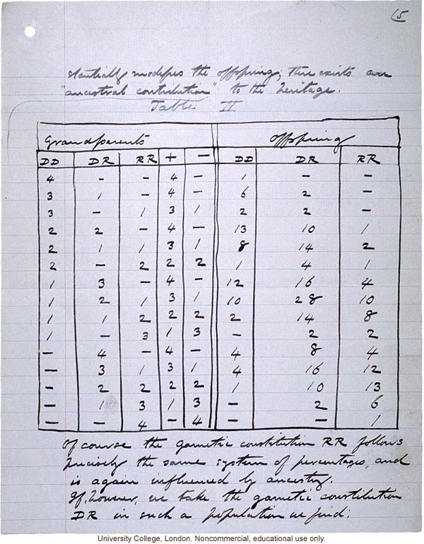 &quote;Theory of Ancestral Contributions in Heredity,&quote; handwritten manuscript by Karl Pearson, published in Proceedings of the Royal Society (vol. 81:547)