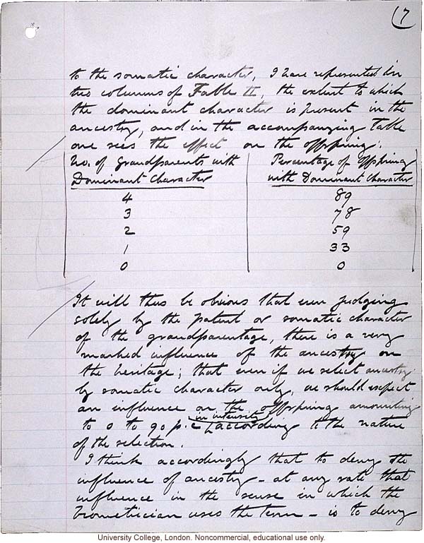 &quote;Theory of Ancestral Contributions in Heredity,&quote; handwritten manuscript by Karl Pearson, published in Proceedings of the Royal Society (vol. 81:547)