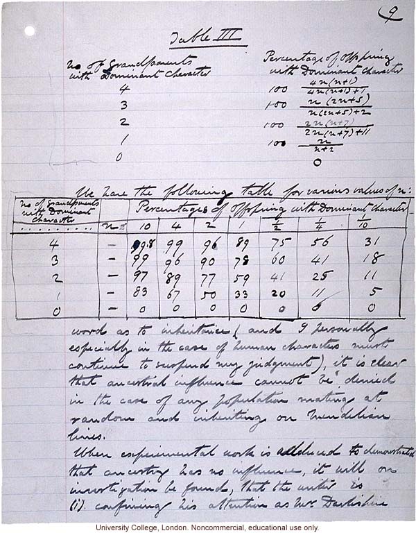 &quote;Theory of Ancestral Contributions in Heredity,&quote; handwritten manuscript by Karl Pearson, published in Proceedings of the Royal Society (vol. 81:547)