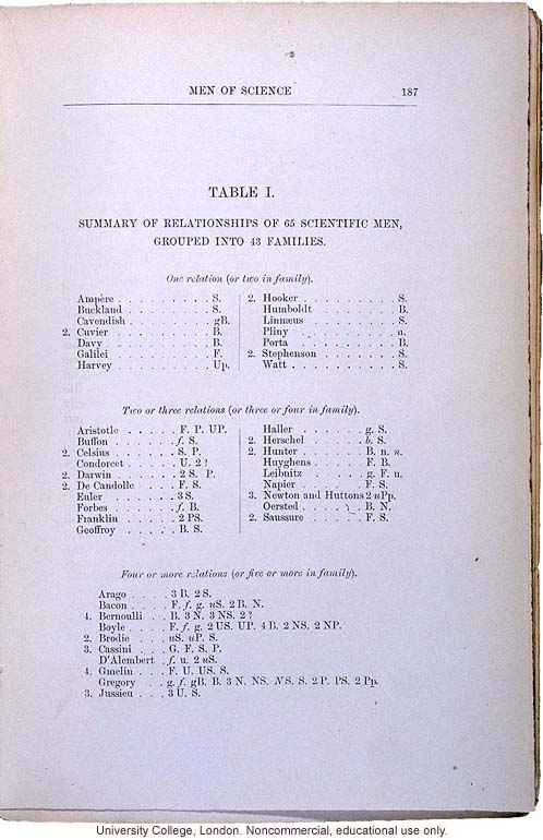 <i> Hereditary Genius: An Enquiry into Its Laws and Consequences</i> (2nd ed.), by Francis Galton, selected pages