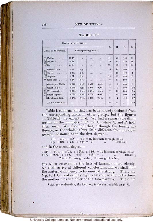 <i> Hereditary Genius: An Enquiry into Its Laws and Consequences</i> (2nd ed.), by Francis Galton, selected pages