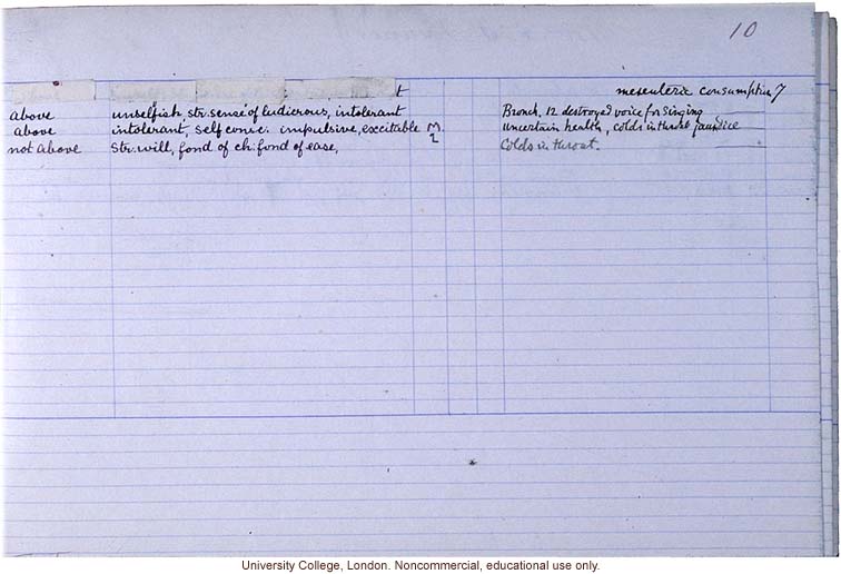 Pedigree data collected according to Franics Galton's <i>Record of Family Faculties</i> (1884)