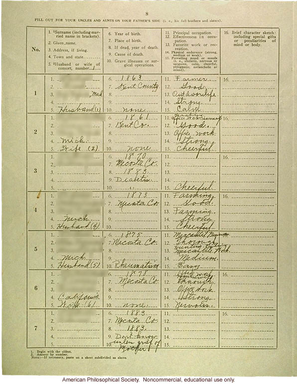 Eugenics registry of the Race Betterment Foundation, Battle Creek, MI