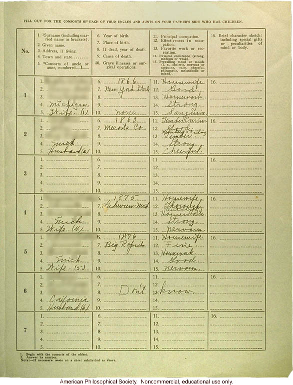 Eugenics registry of the Race Betterment Foundation, Battle Creek, MI