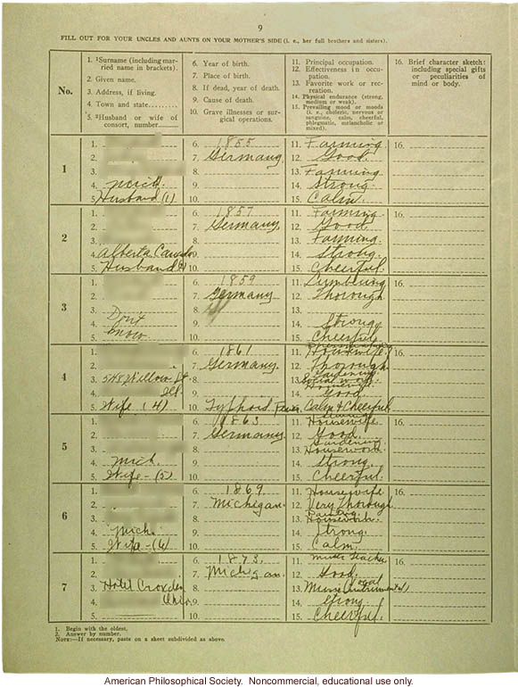 Eugenics registry of the Race Betterment Foundation, Battle Creek, MI