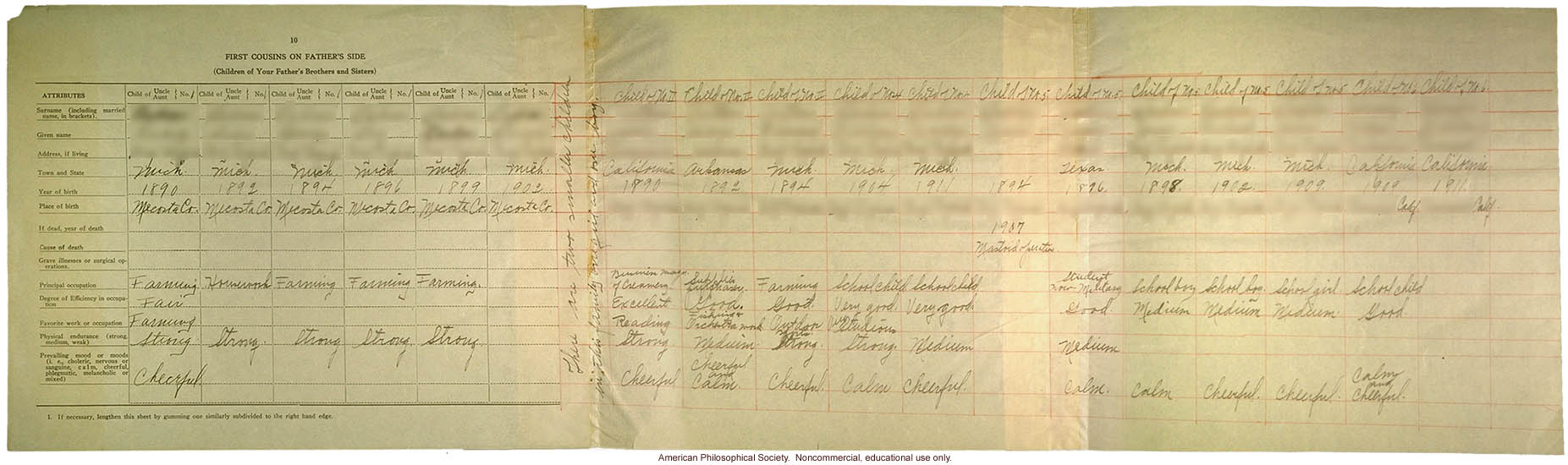 Eugenics registry of the Race Betterment Foundation, Battle Creek, MI