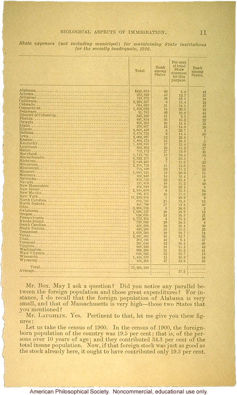 &quote;Biological aspects of immigration,&quote; Harry H. Laughlin testimony before the House Committee on Immigration and Naturalization