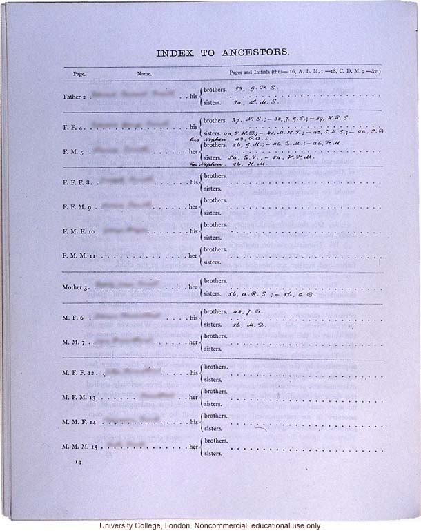 <i>Record of Family Faculties</i>, by Francis Galton (compiled with completed family pedigree forms), selected pages