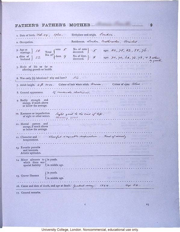 <i>Record of Family Faculties</i>, by Francis Galton (compiled with completed family pedigree forms), selected pages